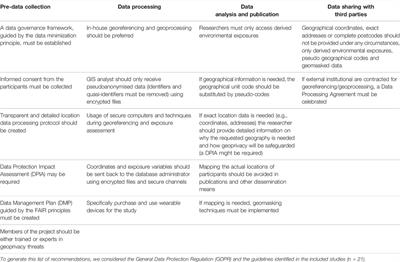 Geoprivacy in Neighbourhoods and Health Research: A Mini-Review of the Challenges and Best Practices in Epidemiological Studies